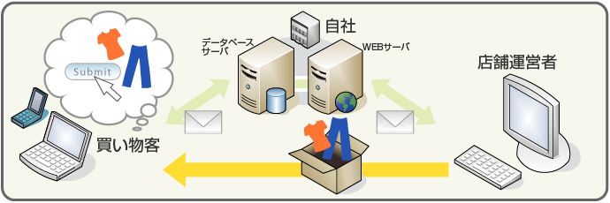 図