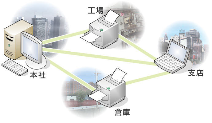 VPN構築